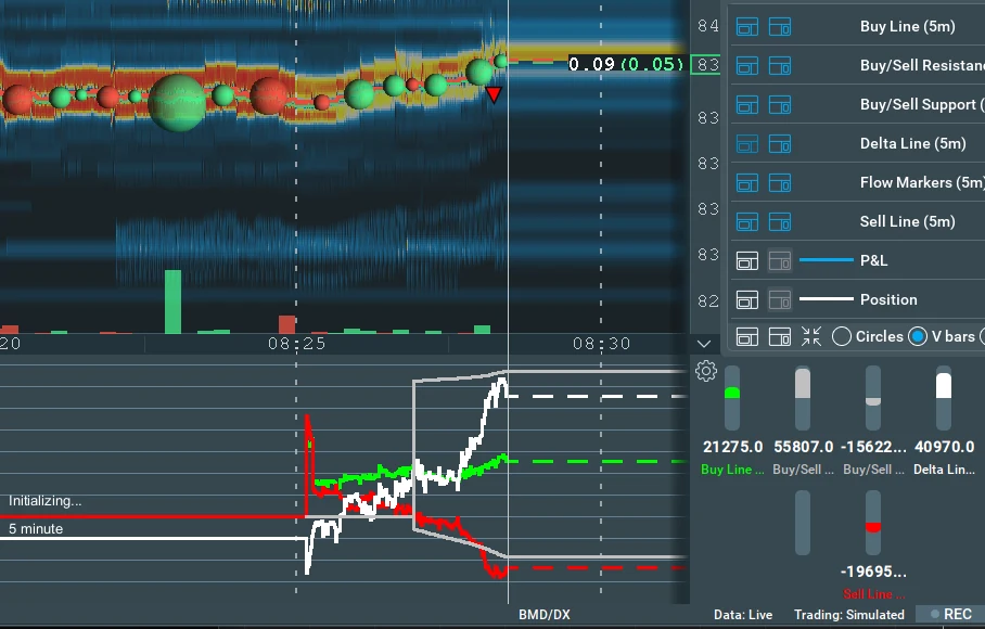 Bookmap's widget pane with the gear menu open, the Delta Line switched on and V bars chosen, above the Buy, Sell and Delta lines