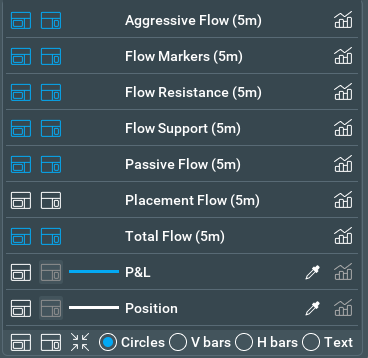 Placement Flow in Bookmap's line menu, hidden by default