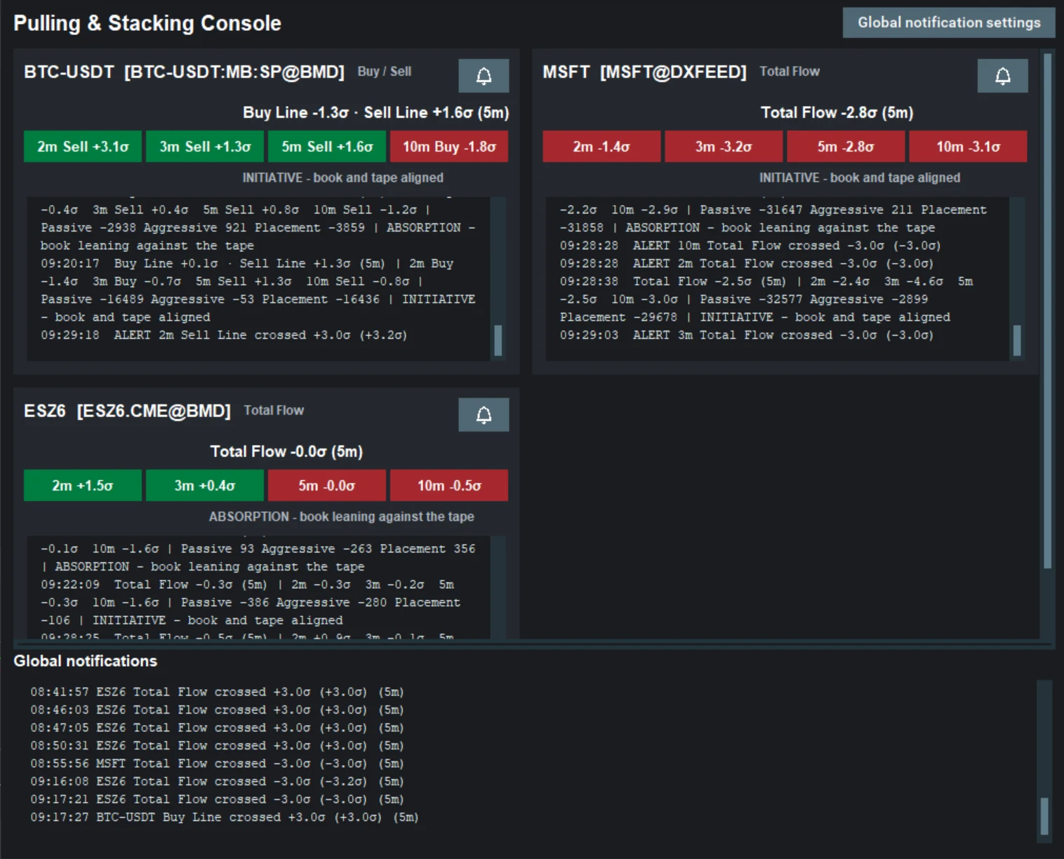 The Pulling & Stacking console with BTC-USDT, MSFT and ES futures