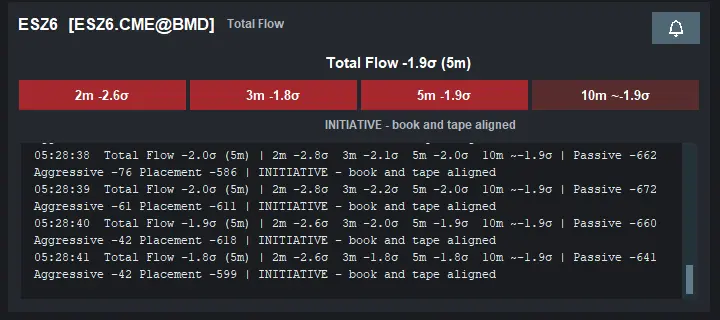 The on-panel readout in place on a live chart