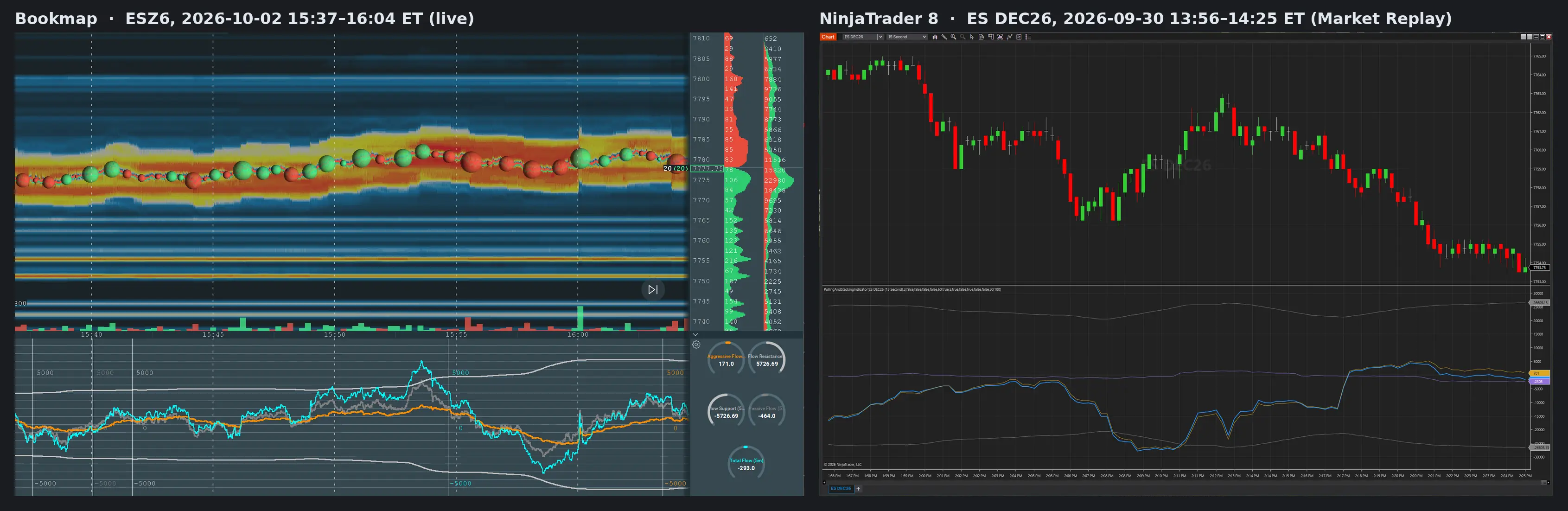 Side by side: the indicator on Bookmap (left) and NinjaTrader 8 (right), same instrument and window, matching σ readouts