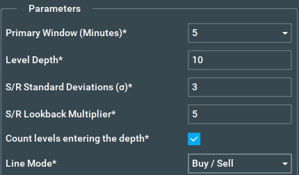 The Parameters section of the Pulling & Stacking Indicator settings in Bookmap, with Line Mode set to Buy / Sell