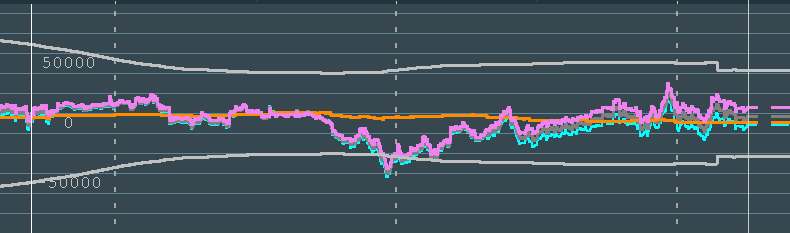 The band stepping where the core line changed from Total to Placement Flow